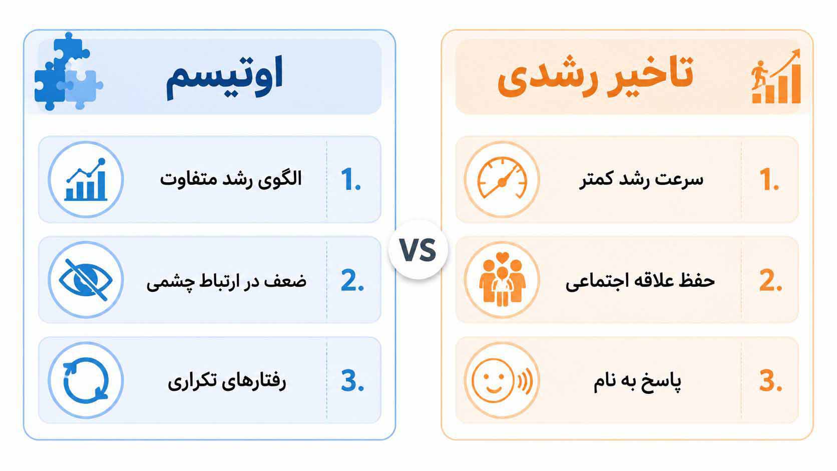 3 تفاوت تاخیر رشدی و تکاملی با اختلال اوتیسم در کودکان