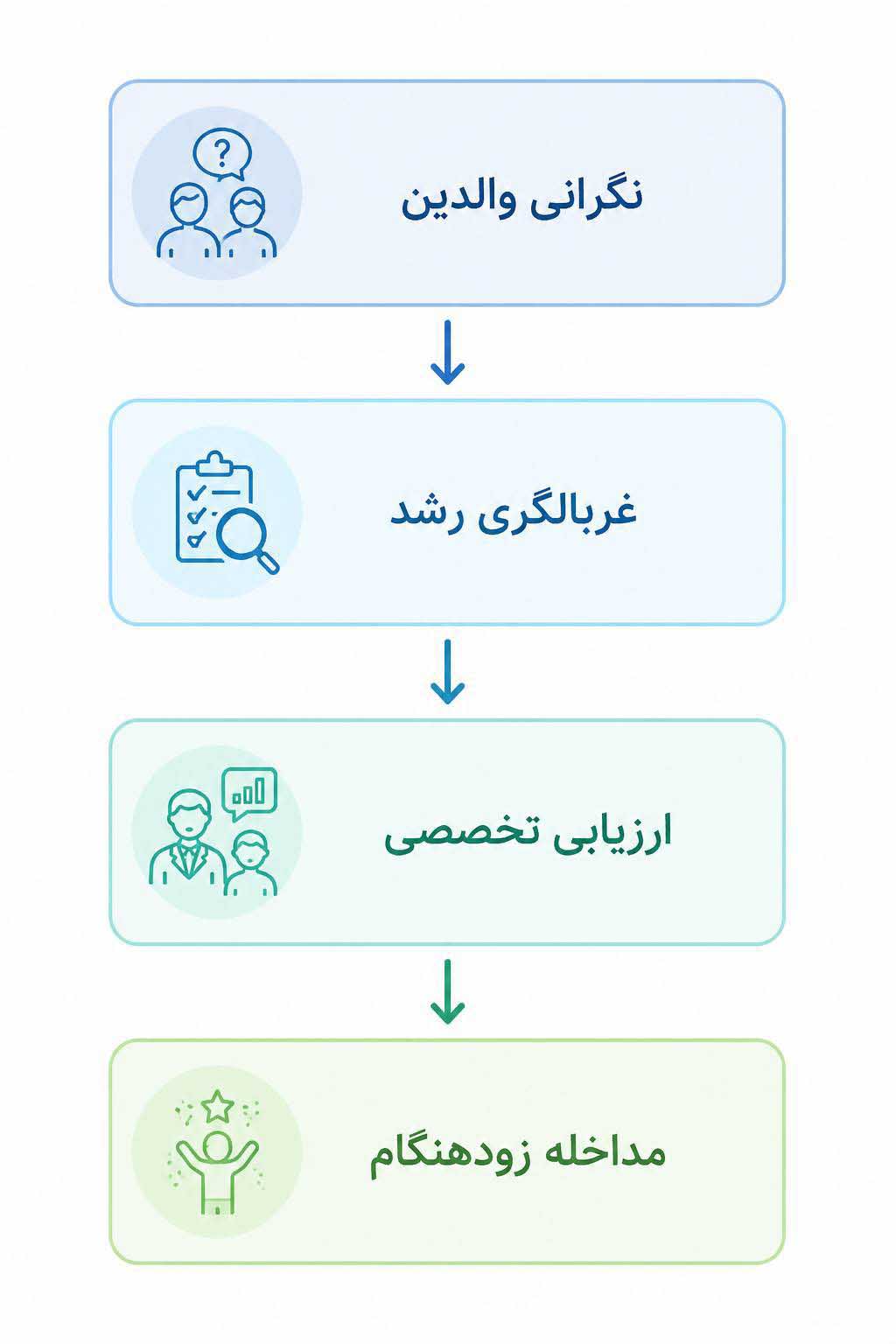 5 تفاوت تاخیر رشدی و تکاملی با اختلال اوتیسم در کودکان