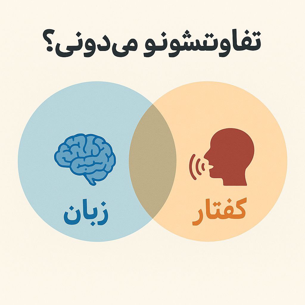 گفتار و زبان